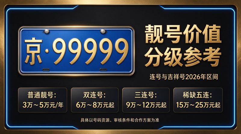 京牌政策咨询
